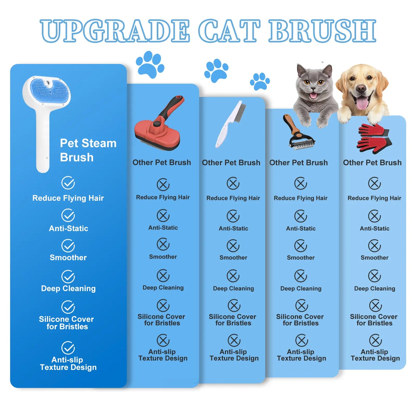 Professional Pet Steam Grooming Brush for Dogs and Cats - 3-in-1 Self-Cleaning Spray Comb with Mist for Shedding and Hair Removal - Includes Waterless Shampoo, Blue