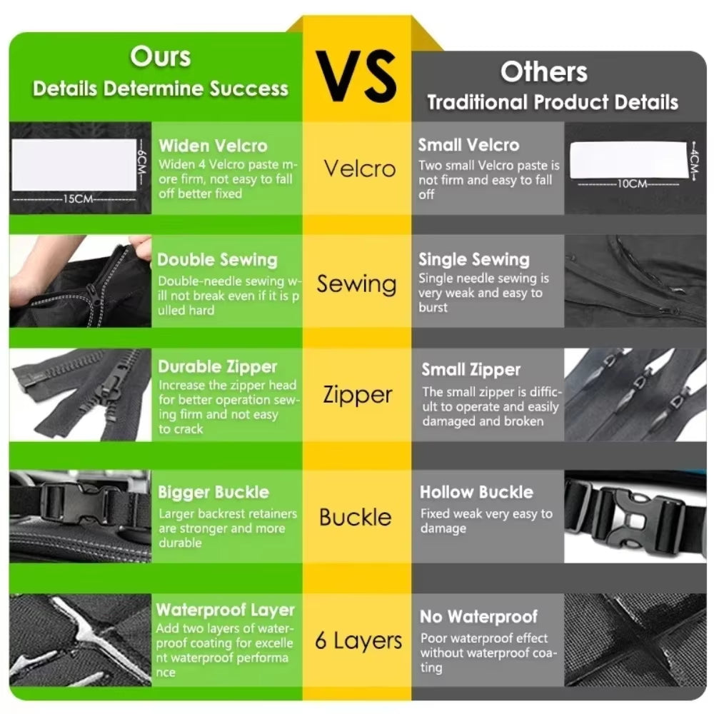 Wear-Resistant Waterproof Dog Carrier and Car Seat Cover for SUVs - Portable and Durable Vehicle Protection with Easy Installation