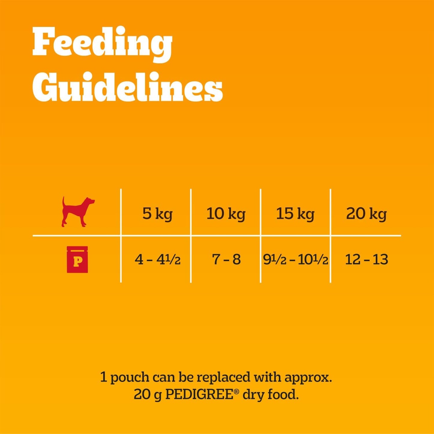 Adult Dog Wet Food Pouch Mixed Selection in Gravy, 40X100G